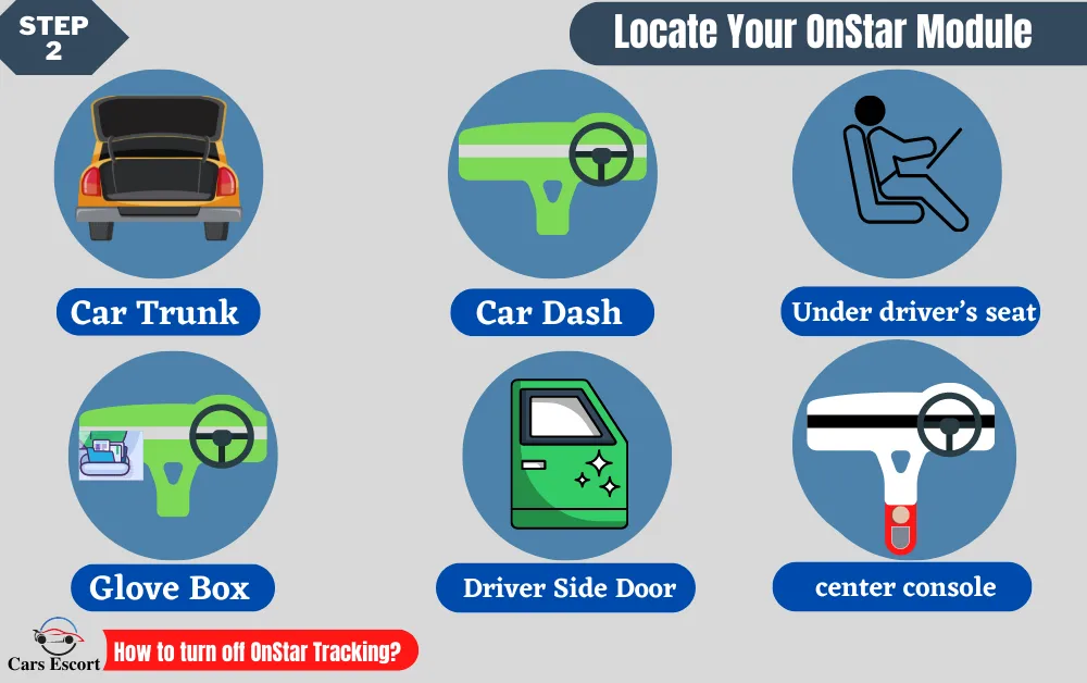 Where is OnStar Module Located?