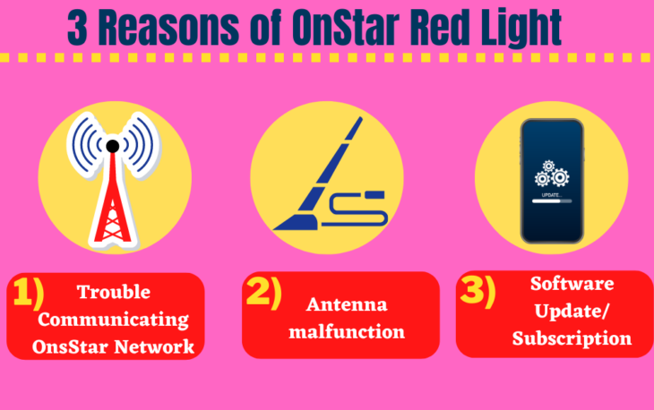 Reasons of OnStar Red Light