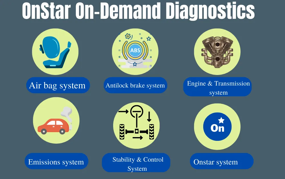 OnStar On Demand Diagnostics Check