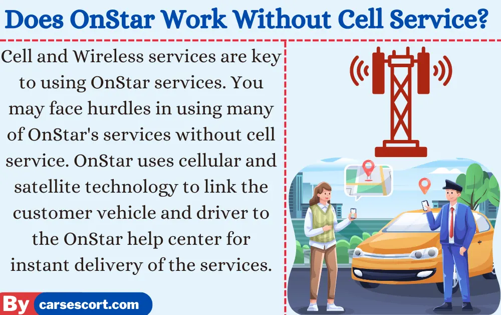 Does OnStar work Without Cell Service