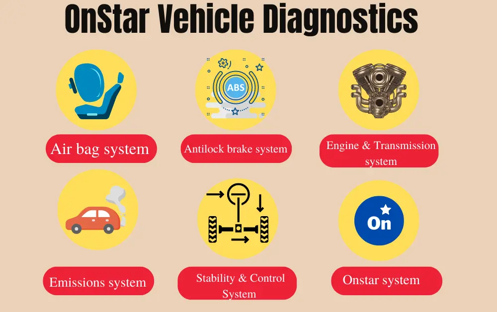 What is OnStar vehicle Diagnostics