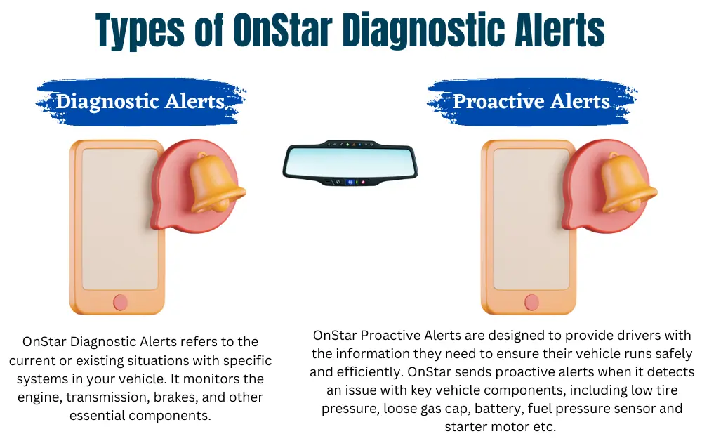 Types of OnStar Diagnostic Alerts
