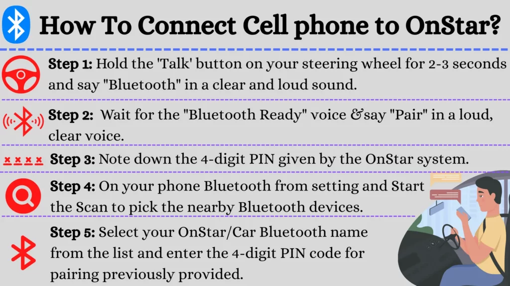 How do I connect my cell phone to my OnStar