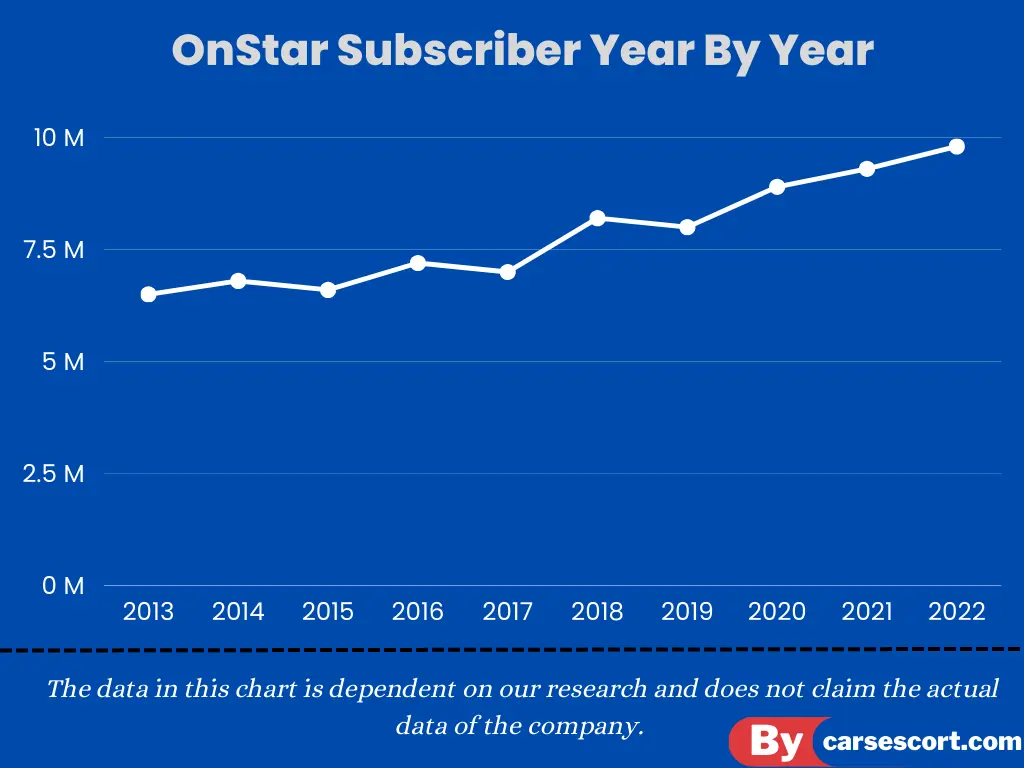 Is OnStar Worth It