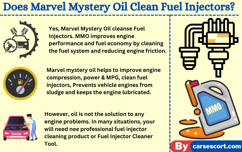 Does Marvel Mystery Oil Clean Fuel Injectors