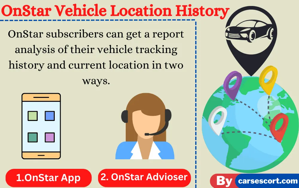 OnStar Vehicle Location History