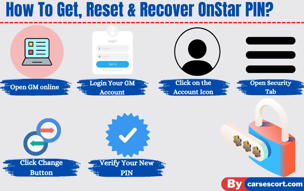How to get OnStar PIN