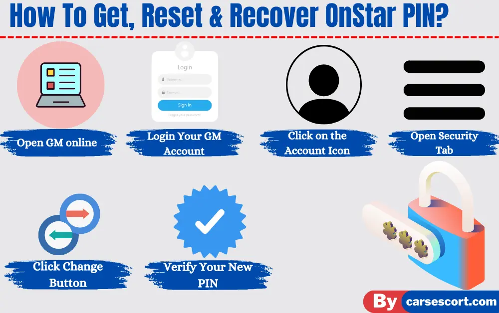 How To Get OnStar PIN? Step By Step Guide