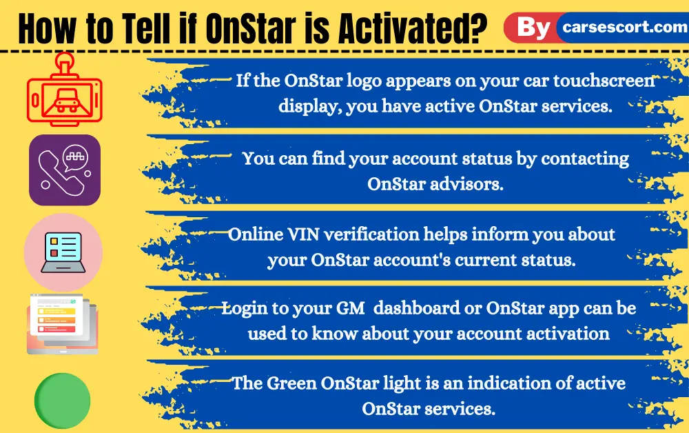 How to Tell if OnStar is Activated?