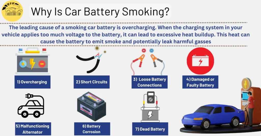 Causes of Battery Smoking