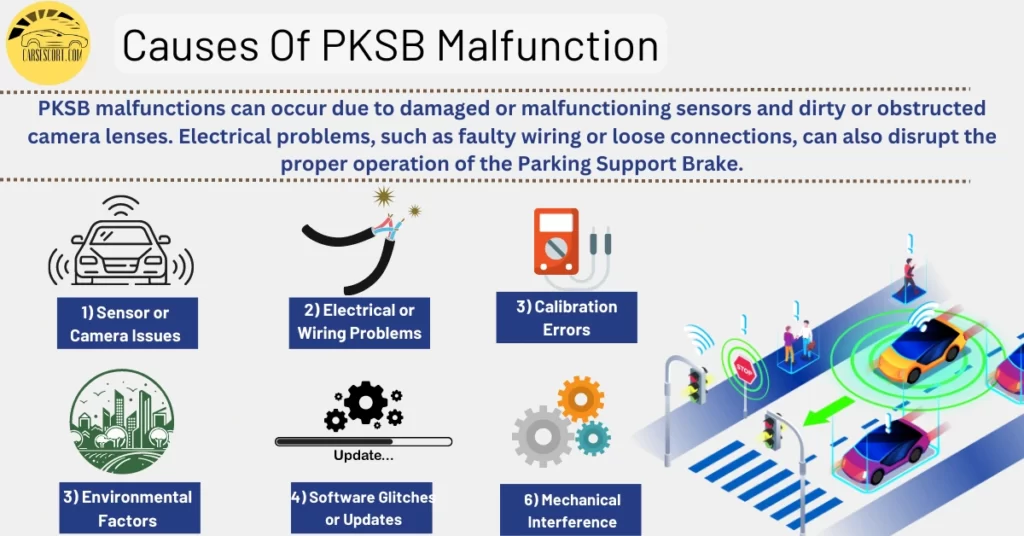 Causes of PKSB Malfunction