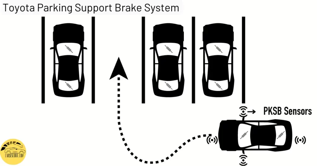 Toyota Parking Support Brake system