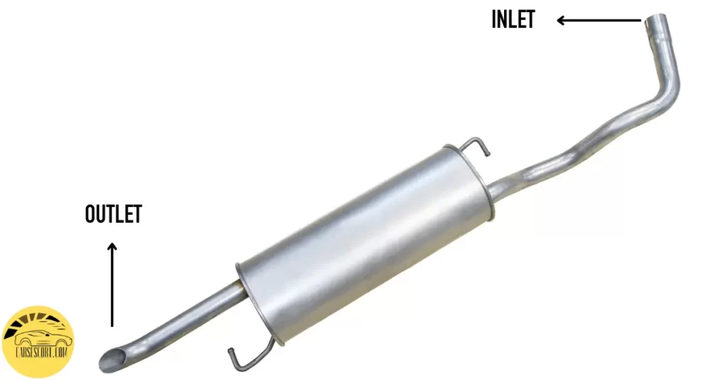 Muffler Inlet Direction