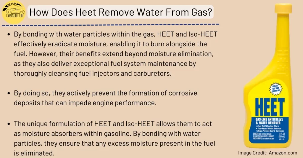 How Does Heet Remove Water From Gas?